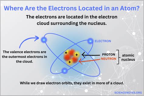 5 Places Electrons Are Located