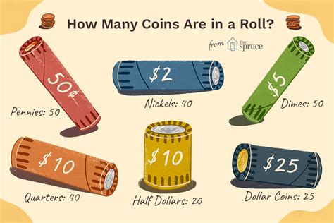 Discover Where to Get a Roll of Quarters Quickly and Legally