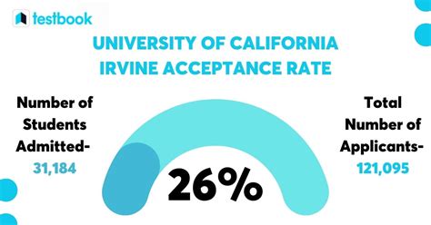 Discover the Best Places for UC Irvine Admission Decision Updates