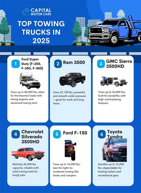Which 2025 Trucks Have The Best Towing Capacity For Leasing Capital Motor Cars Which 2025 Trucks Have The Best Towing Capacity For Leasing Capital Motor Cars