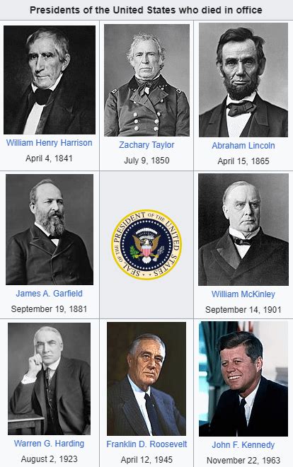 Which Death Of A President In Office Impacted America The Least The Most R Presidents Which Death Of A President In Office Impacted America The Least The Most R Presidents
