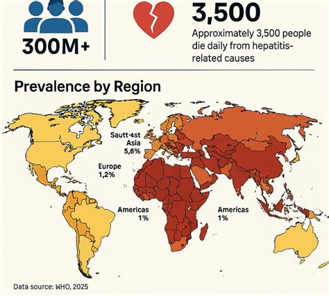 Which Hepatitis Is The Worst