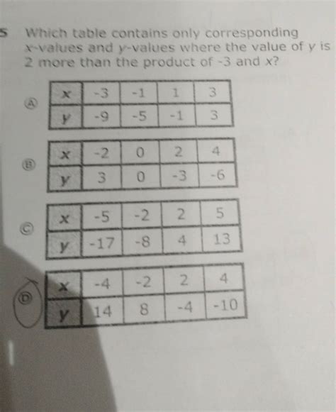 Which Table Contains Only Corresponding X Values And Y Values Where The