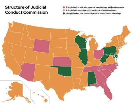 White Paper State Judicial Conduct Commissions The Challenge Of Judging Judges State Democracy Research Initiative Uw Madison