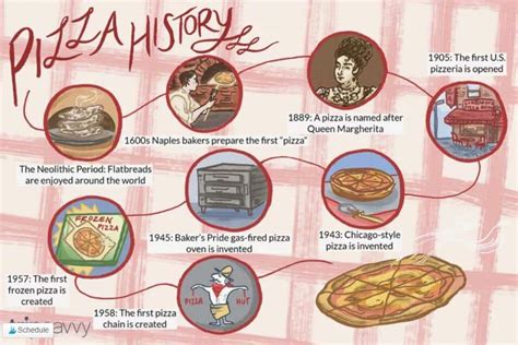 Who Invented Pizza The History Of Where And When It Originated