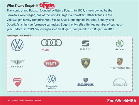 Who Owns Bugatti Company: The Ultimate Ownership Breakdown
