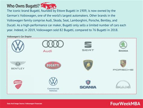 Who Owns Bugatti Fourweekmba