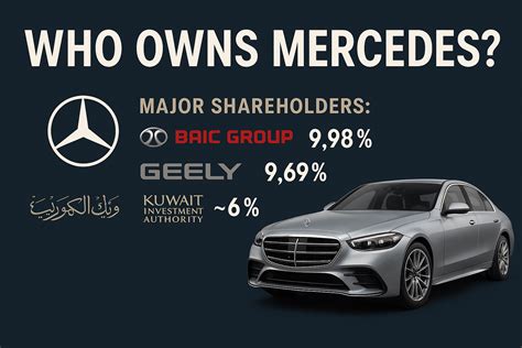 Who Owns Mercedes Benz: A Complete Overview of Its Ownership History