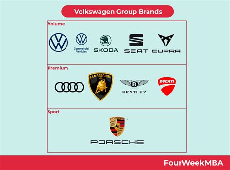 Who Owns VW Volkswagen: Insights into the Car Manufacturer's Ownership Structure