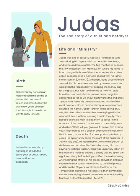 Who Was Judas In The Bible 2Belikechrist Who Was Judas In The Bible 2Belikechrist