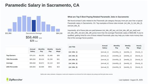 Whole Food Salary In Sacramento Ca Hourly Rate Feb 2026 Whole Food Salary In Sacramento Ca Hourly Rate Feb 2026