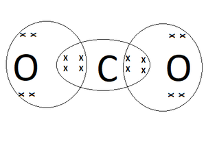 Why Carbon Form Covalent Bonds Class 10 Science Ch 4 Cbse 2021 22