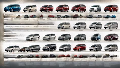 Why Compare Sienna Models Through The Years