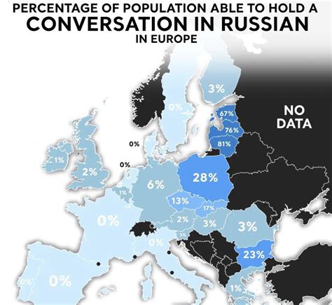 Why Do We Speak Russian So Much More Than Other Soviet Countries R Balticstates