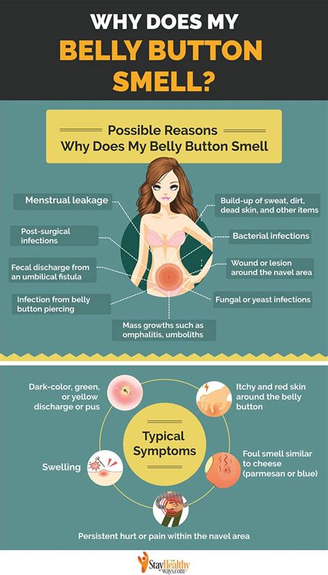 Why Does The Belly Button Smell Bad