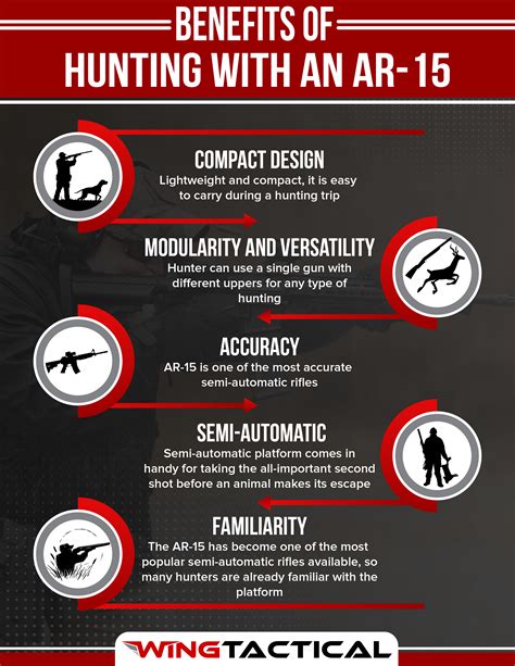 Why Hunt With An Ar 15 Wing Tactical