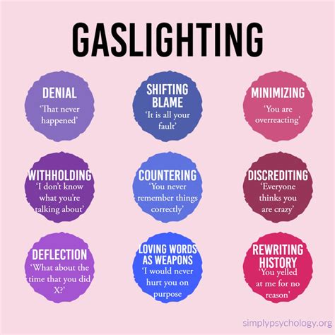 Gaslighting: Origins Explained Simply