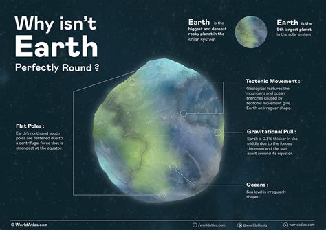 Why Isn T Earth Perfectly Round