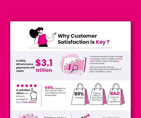 Why You Should Consider Customer Satisfaction As An Essential Lever For Carrier Billing Success Digital Virgo Why You Should Consider Customer Satisfaction As An Essential Lever For Carrier Billing Success Digital Virgo
