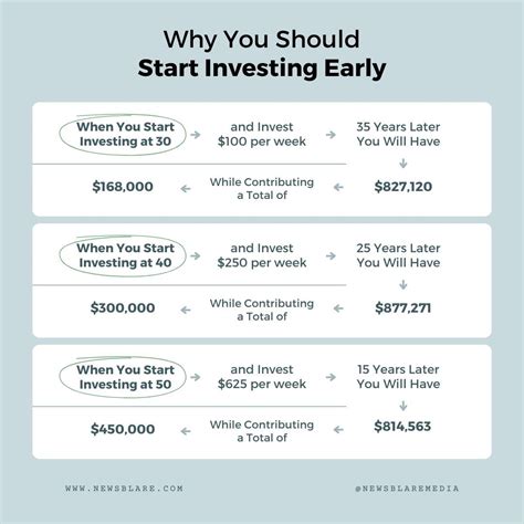 Why You Should Start With Why Why You Should Start With Why