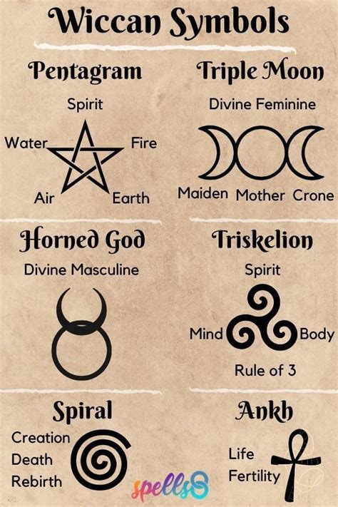 Wiccan Protection Symbols And Their Meanings