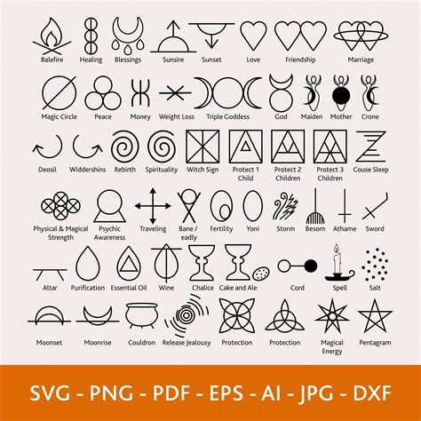 Wiccan Symbols