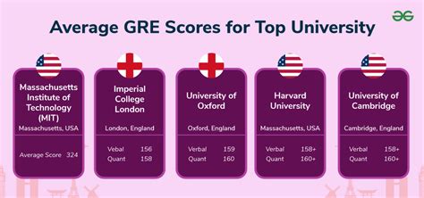 Will The Universities Know If I Have Taken The Gre At Home And If Yes Will I Be Differentiated From Someone Who Has Taken The Gre At A Test Center R Gre Will The Universities Know If I Have Taken The Gre At Home And If Yes Will I Be Differentiated From Someone Who Has Taken The Gre At A Test Center R Gre