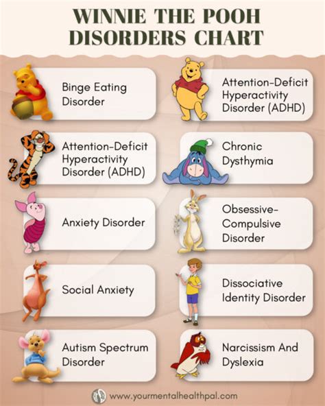 Winnie Pooh Character Written Represent Mental Illness One Relate 4