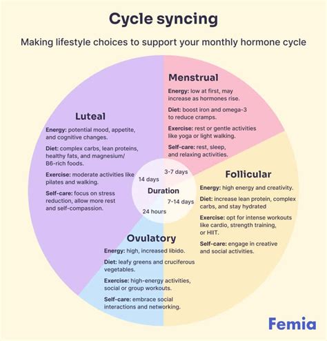 Women Aren T Too Sensitive For Cold Exposure But Syncing With Your Cycle Can Make A Real Difference Susanna Soeberg Recently Broke This Down In A Great Article Explaining How Women Can Use