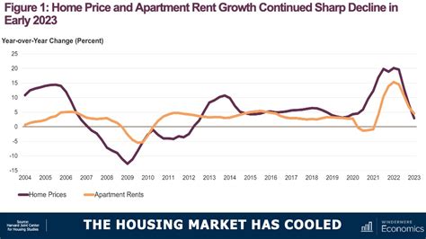 Woolwich Nj Housing Market Rental Trends Home Prices Rent Inventory More Realtor Com