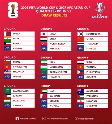World Cup 2026 Qualifiers Schedule K T Qu B C Th M V Ng Lo I World Cup World Cup 2026 Qualifiers Schedule K T Qu B C Th M V Ng Lo I World Cup