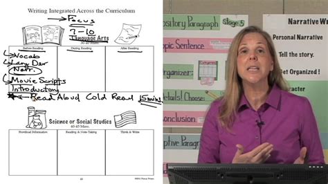 Writing Across The Curriculum Youtube