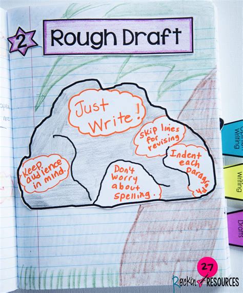 Writing Mini Lesson 22 Writing A Rough Draft For A Narrative Essay
