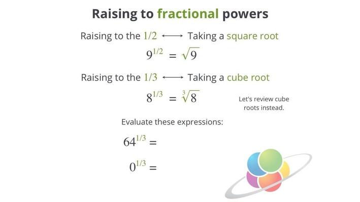 Writing Roots As Powers School Yourself Algebra Math Interactive