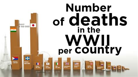 Ww2 Death Toll