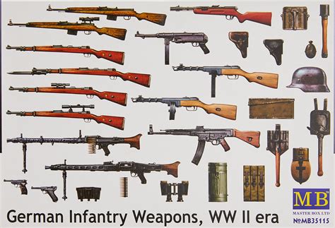 Ww2 Guns