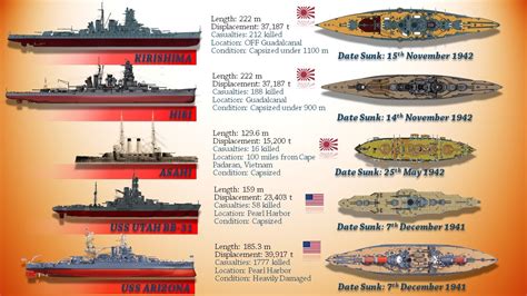 Ww2 U S Battleships