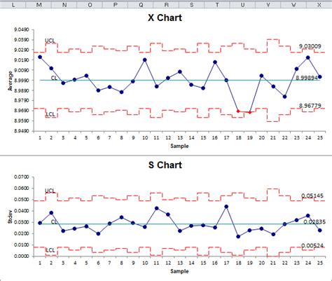 X Bar S Chart Excel Noleneconnall