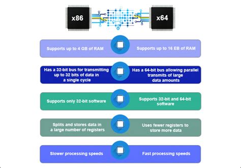 X64 Vs X86 Key Differences Features Limitations And Use Cases X64 Vs X86 Key Differences Features Limitations And Use Cases