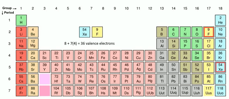XeF4 Lewis Structure