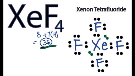 Xef4 Xenon Tetrafluoride Molecular Geometry Lewis Structure And