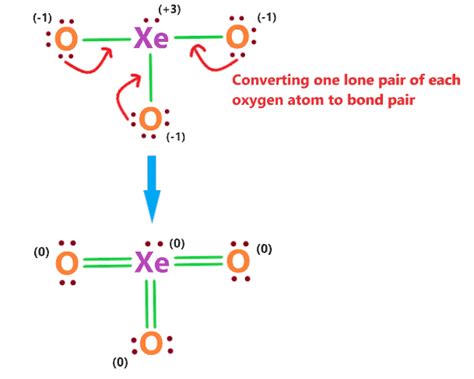 Xeo3 Lewis Structure Molecular Geometry Polar Or Nonpolar Hybridization
