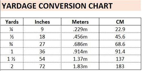 Yardage Conversion Printable Chart Sewing Measurements Sewing