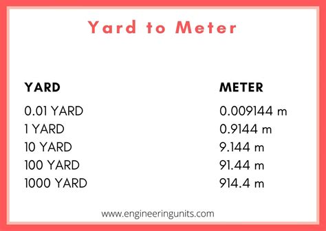 Yards In Meter