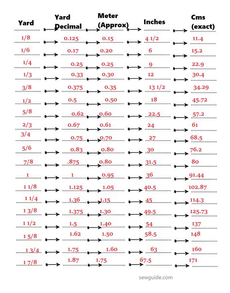 5 Ways Yards to Inches