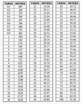 Yards To Meters Conversion Chart Swimming Yards To Meters Conversion Chart Swimming