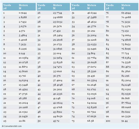 Yards To Meters Conversion Chart Vrogue Co Yards To Meters Conversion Chart Vrogue Co