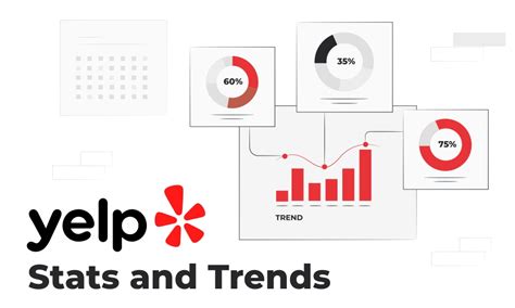 Yelp Statistics Key Insights On Usage Trends Business Impact