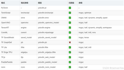 Yolov8 Engine Requirements Autoupdate Skipped Offline Csdn