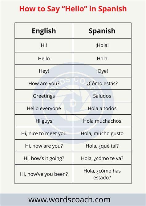 You in Spanish